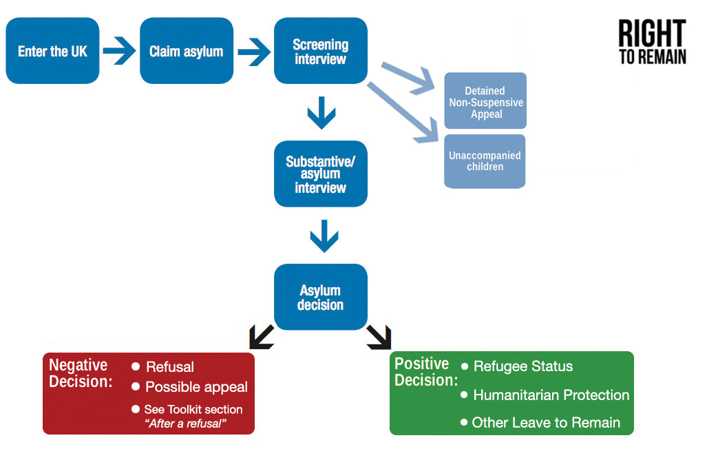 claiming-asylum-right-to-remain