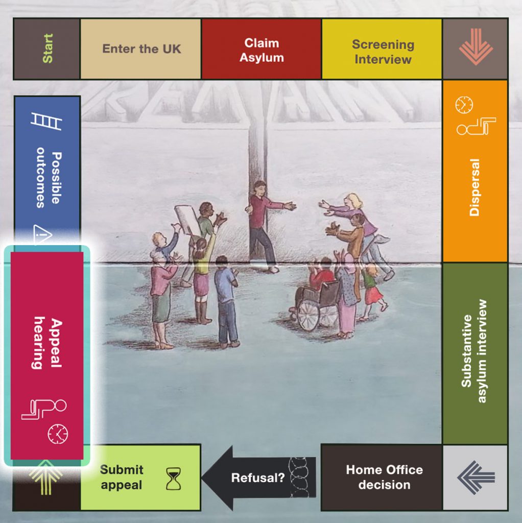 Appeal hearing Right to Remain