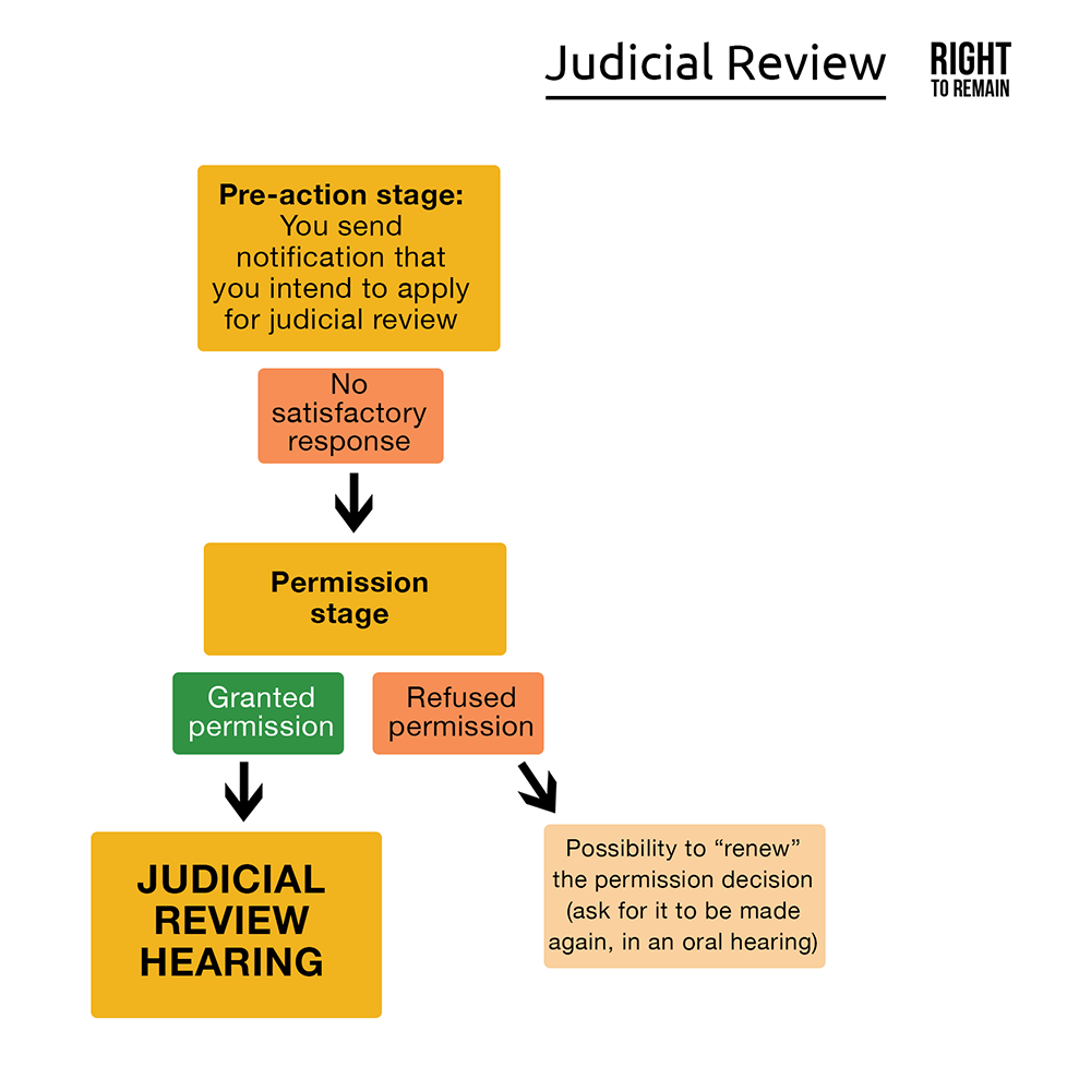 under-which-jurisdiction-would-further-review-of-a-federal-court