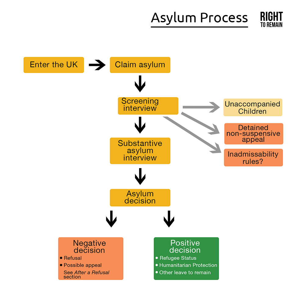 Seeking Protection: How the U.S. Asylum Process Works