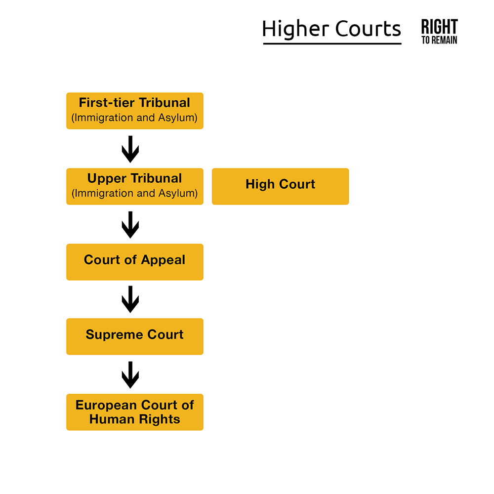 High court appeal hotsell