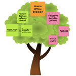 a tree outlining possible outcomes after a Home Office asylum decision