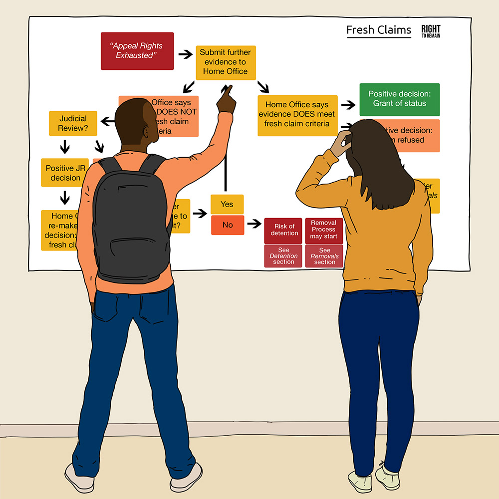 Toolkit Update: Failure to Travel Policy